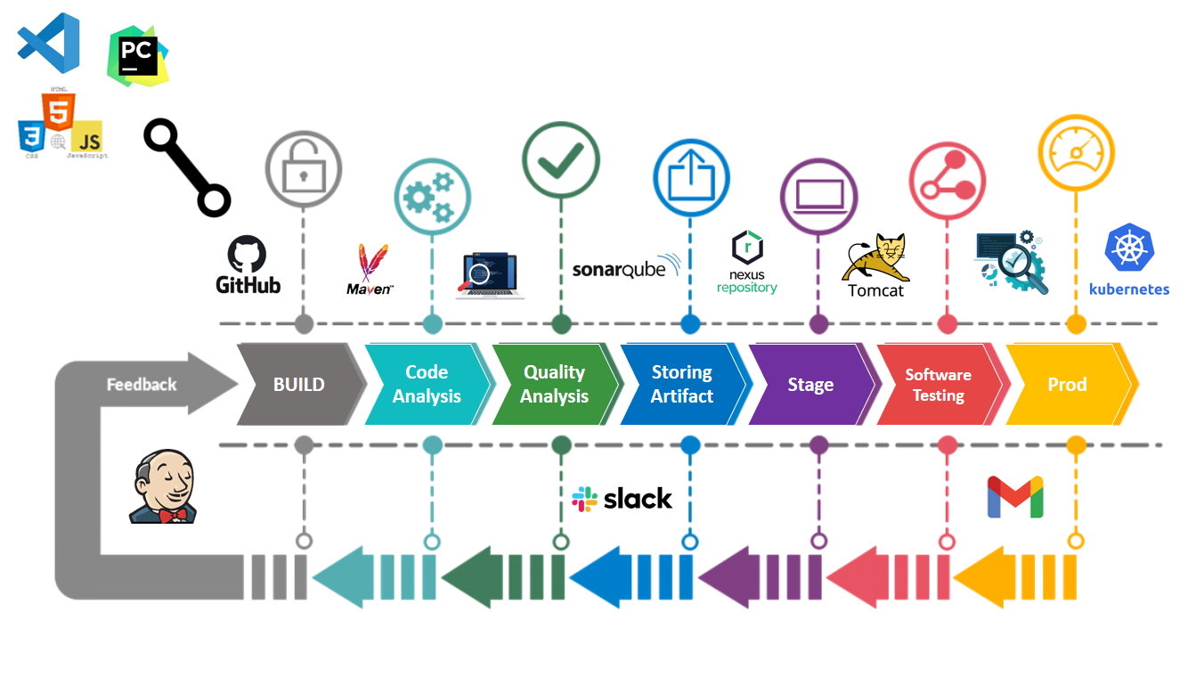 Jenkins - SAITEJA IRRINKI